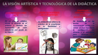 VISIÓN TECNOLÓGICA
DE LA ENSEÑANZA
LA ENSEÑANZA COMO
ARTE
ENSEÑANZA Y
COMUNICACIÓN:EL
MODELO
SOCIOCOMUNICATIVO
Es un proceso artístico
donde el docente es el
artística y destaca las
habilidades de cada
estudiante con ayuda de
su ingenio.
Su limitación se refiere a la
práctica de la enseñanza
en su flexibilidad y
ambigüedad.
Se fundamenta en las
teorías de la
comunicación verbal y no
verbal es muy importante
la participación del
docente y el estudiante
para alcanzar el
aprendizaje que quiere.
 