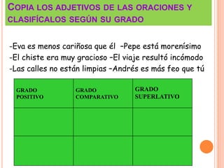 COPIA LOS ADJETIVOS DE LAS ORACIONES Y
CLASIFÍCALOS SEGÚN SU GRADO
-Eva es menos cariñosa que él –Pepe está morenísimo
-El chiste era muy gracioso –El viaje resultó incómodo
-Las calles no están limpias –Andrés es más feo que tú
GRADO
POSITIVO
GRADO
COMPARATIVO
GRADO
SUPERLATIVO
 