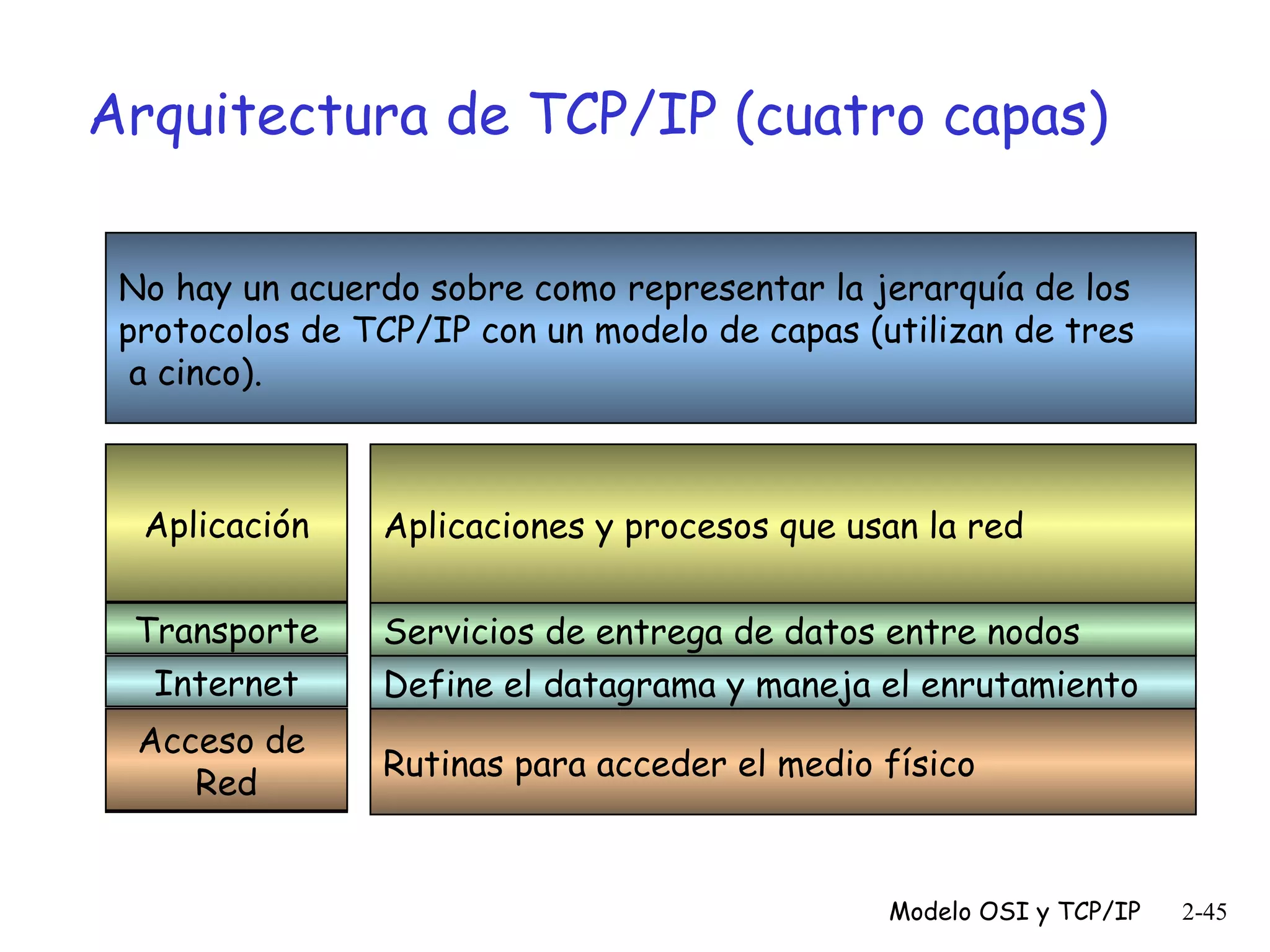 Arquitectura de TCP/IP (cuatro capas)
No hay un acuerdo sobre como representar la jerarquía de los
protocolos de TCP/IP con un modelo de capas (utilizan de tres
a cinco).
Aplicación
Presentación
Aplicación
Sesión
Transporte
Internet
Red
Enlace
Acceso de
Red
Física

Aplicaciones y procesos que usan la red
Servicios de entrega de datos entre nodos
Define el datagrama y maneja el enrutamiento
Rutinas para acceder el medio físico

Modelo OSI y TCP/IP

2-45

 