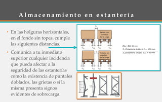 A l m a c e n a m i e n t o e n e s t a n t e r í a
• En las holguras horizontales,
en el fondo sin topes, cumple
las siguientes distancias.
• Comunica a tu inmediato
superior cualquier incidencia
que pueda afectar a la
seguridad de las estanterías
como la existencia de puntales
doblados, las grietas o si la
misma presenta signos
evidentes de sobrecarga.
 