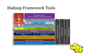 Hadoop Framework Tools
 