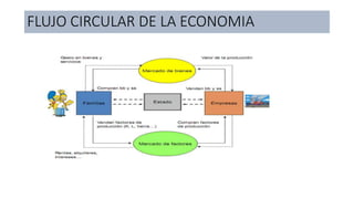 FLUJO CIRCULAR DE LA ECONOMIA
 