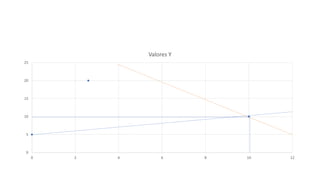 0
5
10
15
20
25
0 2 4 6 8 10 12
Valores Y
 