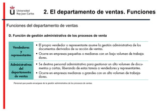 2. El departamento de ventas. Funciones
Funciones del departamento de ventas
D. Función de gestión administrativa de los procesos de venta
Personal que puede encargase de la gestión administrativa de los procesos de ventas.
 