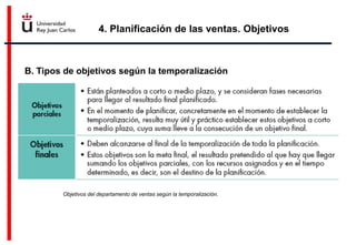 4. Planificación de las ventas. Objetivos
B. Tipos de objetivos según la temporalización
Objetivos del departamento de ventas según la temporalización.
 