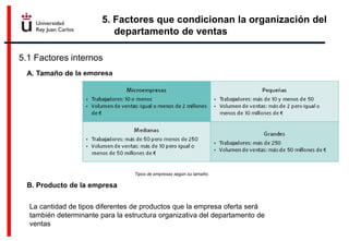 5. Factores que condicionan la organización del
departamento de ventas
5.1 Factores internos
A. Tamaño de la empresa
Tipos de empresas según su tamaño.
B. Producto de la empresa
La cantidad de tipos diferentes de productos que la empresa oferta será
también determinante para la estructura organizativa del departamento de
ventas
 
