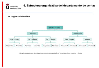 6. Estructura organizativa del departamento de ventas
D. Organización mixta
Ejemplo de organigrama de un departamento de ventas organizado por zonas geográficas, productos y clientes.
 