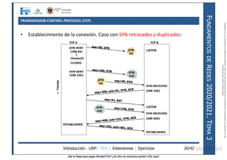 ¿No te llega para pagar Wuolah Pro? ¿Un año sin anuncios gratis? ¡Clic aquí!
TRANSMISSION CONTROL PROTOCOL (TCP)
Introducción| UDP| TCP | Extensiones | Ejercicios
F
UNDAMENTOS
DE
R
EDES
2020/2021.
T
EMA
3
20/42
• Establecimiento de la conexión. Caso con SYN retrasados y duplicados:
Reservados
todos
los
derechos.
No
se
permite
la
explotación
económica
ni
la
transformación
de
esta
obra.
Queda
permitida
la
impresión
en
su
totalidad.
a64b0469ff35958ef4ab887a898bd50bdfbbe91a-7121213
 