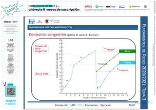 TRANSMISSION CONTROL PROTOCOL (TCP)
Introducción| UDP| TCP | Extensiones | Ejercicios
F
UNDAMENTOS
DE
R
EDES
2020/2021.
T
EMA
3
37/42
Control de congestión (gráfica © James F. Kurose):
Inicio lento
Prevención
de la
congestión
“Timeout”
Tahoe
Reno
Reservados
todos
los
derechos.
No
se
permite
la
explotación
económica
ni
la
transformación
de
esta
obra.
Queda
permitida
la
impresión
en
su
totalidad.
a64b0469ff35958ef4ab887a898bd50bdfbbe91a-7121213
 