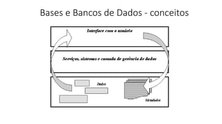 Bases e Bancos de Dados - conceitos
 