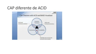 CAP diferente de ACID
 