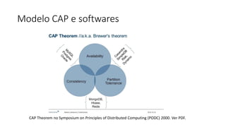 Modelo CAP e softwares
CAP Theorem no Symposium on Principles of Distributed Computing (PODC) 2000. Ver PDF.
 