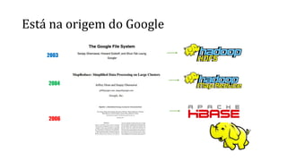 Está na origem do Google
2003
2004
2006
 