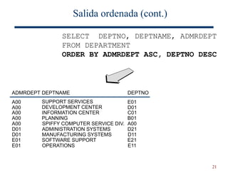 21
Salida ordenada (cont.)
SELECT DEPTNO, DEPTNAME, ADMRDEPT
FROM DEPARTMENT
ORDER BY ADMRDEPT ASC, DEPTNO DESC
SUPPORT SERVICES
DEVELOPMENT CENTER
INFORMATION CENTER
PLANNING
SPIFFY COMPUTER SERVICE DIV.
ADMINISTRATION SYSTEMS
MANUFACTURING SYSTEMS
SOFTWARE SUPPORT
OPERATIONS
DEPTNAME DEPTNO
ADMRDEPT
A00
A00
A00
A00
A00
D01
D01
E01
E01
E01
D01
C01
B01
A00
D21
D11
E21
E11
 
