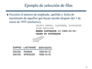 27
Ejemplo de selección de filas
 Necesito el número de empleado, apellido y fecha de
nacimiento de aquellos que hayan nacido después del 1 de
enero de 1955 (inclusive).
SELECT EMPNO, LASTNAME, BIRTHDATE
FROM EMPLOYEE
WHERE BIRTHDATE >='1955-01-01'
ORDER BY BIRTHDATE
BIRTHDATE
EMPNO
000160
000100
LASTNAME
PIANKA
SPENCER
1955-04-12
1956-12-18
 