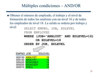 29
Múltiples condiciones – AND/OR
 Obtener el número de empleado, el trabajo y el nivel de
formación de todos los analistas con un nivel 16 y de todos
los empleados de nivel 18. La salida se ordena por trabajo y
nivel SELECT EMPNO, JOB, EDLEVEL
FROM EMPLOYEE
WHERE (JOB='ANALYST' AND EDLEVEL=16)
OR EDLEVEL=18
ORDER BY JOB, EDLEVEL
EMPNO JOB EDLEVEL
000130
000140
000220
000020
000010
ANALYST
ANALYST
DESIGNER
MANAGER
PRES
16
18
18
18
18
 