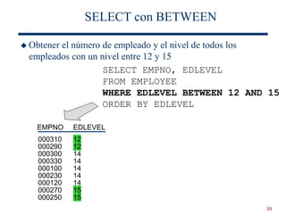 30
SELECT con BETWEEN
 Obtener el número de empleado y el nivel de todos los
empleados con un nivel entre 12 y 15
SELECT EMPNO, EDLEVEL
FROM EMPLOYEE
WHERE EDLEVEL BETWEEN 12 AND 15
ORDER BY EDLEVEL
000250
EMPNO EDLEVEL
000310
000290
000300
000330
000100
000230
000120
000270
12
12
14
14
14
14
14
15
15
 