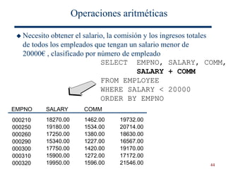 44
Operaciones aritméticas
 Necesito obtener el salario, la comisión y los ingresos totales
de todos los empleados que tengan un salario menor de
20000€ , clasificado por número de empleado
SELECT EMPNO, SALARY, COMM,
SALARY + COMM
FROM EMPLOYEE
WHERE SALARY < 20000
ORDER BY EMPNO
18270.00
19180.00
17250.00
15340.00
17750.00
15900.00
19950.00
1462.00
1534.00
1380.00
1227.00
1420.00
1272.00
1596.00
19732.00
20714.00
18630.00
16567.00
19170.00
17172.00
21546.00
SALARY COMM
EMPNO
000210
000250
000260
000290
000300
000310
000320
 