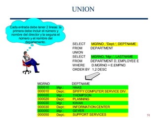 Lenguaje SQL 51
UNION
Mgr.:
Dept.:
Mgr.:
Dept.:
Mgr.:
Dept.:
Mgr.:
Dept.:
HAAS
SPIFFY COMPUTER SERVICE DIV.
THOMPSON
PLANNING
KWAN
INFORMATION CENTER
GEYER
SUPPORT SERVICES
DEPTNAME
MGRNO
000010
000010
000020
000020
000030
000030
000050
000050
Cada entrada debe tener 2 lineas: la
primera debe incluir el número y
nombre del director y la seguna el
número y el nombre del
departamento.
SELECT MGRNO , 'Dept.:', DEPTNAME
FROM DEPARTMENT
UNION
SELECT MGRNO, 'Mgr.:', LASTNAME
FROM DEPARTMENT D, EMPLOYEE E
WHERE D.MGRNO = E.EMPNO
ORDER BY 1,2 DESC
 