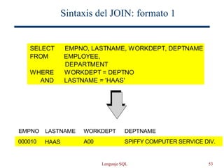 Lenguaje SQL 53
Sintaxis del JOIN: formato 1
HAAS
WORKDEPT DEPTNAME
LASTNAME
A00 SPIFFY COMPUTER SERVICE DIV.
000010
SELECT EMPNO, LASTNAME, WORKDEPT, DEPTNAME
FROM EMPLOYEE,
DEPARTMENT
WHERE WORKDEPT = DEPTNO
AND LASTNAME = 'HAAS'
EMPNO
 
