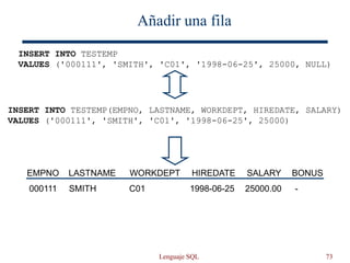 Lenguaje SQL 73
Añadir una fila
INSERT INTO TESTEMP
VALUES ('000111', 'SMITH', 'C01', '1998-06-25', 25000, NULL)
EMPNO LASTNAME WORKDEPT HIREDATE SALARY BONUS
25000.00
1998-06-25 -
C01
SMITH
000111
INSERT INTO TESTEMP(EMPNO, LASTNAME, WORKDEPT, HIREDATE, SALARY)
VALUES ('000111', 'SMITH', 'C01', '1998-06-25', 25000)
 
