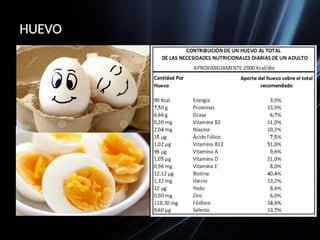 HUEVO
 