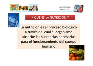 La nutrición es el proceso biológico
a través del cual el organismo
¿ QUÉ ES LA NUTRICIÓN ?
U.D. NUTRICIÓN
La Nutrición
a través del cual el organismo
absorbe las sustancias necesarias
para el funcionamiento del cuerpo
humano
 