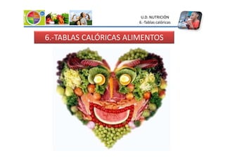U.D. NUTRICIÓN
6.-Tablas calóricas
6.-TABLAS CALÓRICAS ALIMENTOS
 