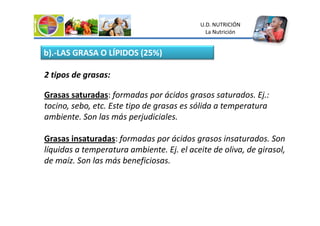 b).-LAS GRASA O LÍPIDOS (25%)
2 tipos de grasas:
Grasas saturadas: formadas por ácidos grasos saturados. Ej.:
tocino, sebo, etc. Este tipo de grasas es sólida a temperatura
ambiente. Son las más perjudiciales.
U.D. NUTRICIÓN
La Nutrición
ambiente. Son las más perjudiciales.
Grasas insaturadas: formadas por ácidos grasos insaturados. Son
líquidas a temperatura ambiente. Ej. el aceite de oliva, de girasol,
de maíz. Son las más beneficiosas.
 