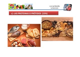 c).-LAS PROTEINAS O PRÓTIDOS (15%)
U.D. NUTRICIÓN
La Nutrición
 