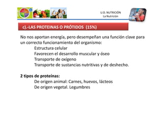 c).-LAS PROTEINAS O PRÓTIDOS (15%)
No nos aportan energía, pero desempeñan una función clave para
un correcto funcionamiento del organismo:
Estructura celular
Favorecen el desarrollo muscular y óseo
Transporte de oxígeno
U.D. NUTRICIÓN
La Nutrición
Transporte de oxígeno
Transporte de sustancias nutritivas y de deshecho.
2 tipos de proteínas:
De origen animal: Carnes, huevos, lácteos
De origen vegetal. Legumbres
 
