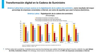 FUNDAMENTOS DE LA TRANSFORMACION DIGITAL EN LAS EMPRESAS | PDF