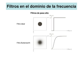 Filtros en el dominio de la frecuencia
Filtro ideal
Filtros de paso alto
Filtro Butterworth
 