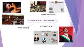3.3 FUNDAMENTOS CONSTITUCIONALES
PODER JUDICIAL
PODER LEGISLATIVO
PODER EJECUTIVO
 