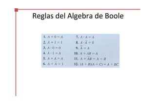 Reglas del Algebra de Boole
 