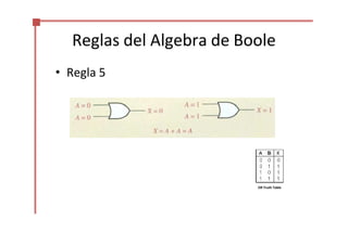 Reglas del Algebra de Boole
• Regla 5
OR Truth Table
 