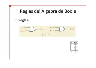 Reglas del Algebra de Boole
• Regla 6
OR Truth Table
 