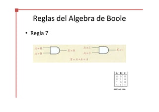 Reglas del Algebra de Boole
• Regla 7
AND Truth Table
 