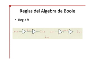 Reglas del Algebra de Boole
• Regla 9
 