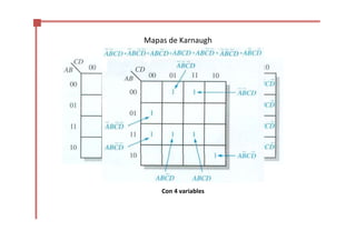 Mapas de Karnaugh
Mapa de Karnaugh de 4 variables
Con 4 variables
 