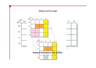 Mapas de Karnaugh
Mapas de Karnaugh con cinco variables
 