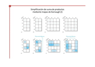 Simplificación de suma de productos
mediante mapas de Karnaugh (I)
 