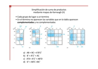 Simplificación de suma de productos
mediante mapas de Karnaugh (II)
• Cada grupo da lugar a un termino
• En el término no aparecen las variables que en la tabla aparecen
complementadas y no complementadas
a) AB + BC + A’B’C’
b) B’ + A’C’ + AC
c) A’B + A’C’ + AB’D
d) D’ + AB’C +BC’
 