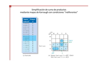 Simplificación de suma de productos
mediante mapas de Karnaugh con condiciones “indiferentes”
 