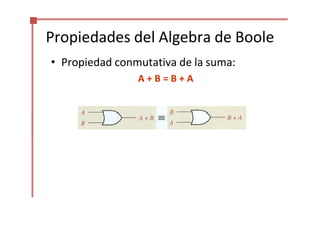 Propiedades del Algebra de Boole
• Propiedad conmutativa de la suma:
A + B = B + A
 