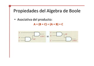 Propiedades del Algebra de Boole
• Asociativa del producto:
A • (B • C) = (A • B) • C
 