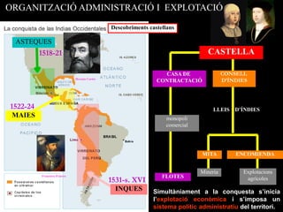ORGANITZACIÓ ADMINISTRACIÓ I EXPLOTACIÓ

                                              Descobriments castellans

 ASTEQUES
          1518-21                                                               CASTELLA

                                                                 CASA DE                CONSELL
                              Hernán Cortés
                                                               CONTRACTACIÓ             D’ÍNDIES



1522-24                                                                            LLEIS D’ÍNDIES
 MAIES                                                            monopoli
                                                                  comercial




                                                                              MITA          ENCOMIENDA


                                                                              Mineria         Explotacions
          Francisco Pizarro                                      FLOTES
                                              1531-s. XVI                                      agrícoles
                                                INQUES        Simultàniament a la conquesta s’inicia
                                                              l’explotació econòmica i s’imposa un
                                                              sistema polític administratiu del territori.
 