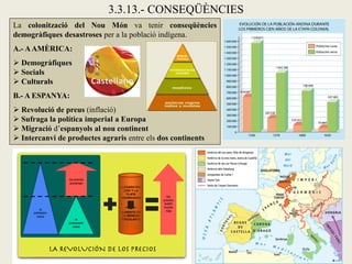 3.3.13.- CONSEQÜÈNCIES
La colonització del Nou Món va tenir conseqüències
demogràfiques desastroses per a la població indígena.
A.- A AMÈRICA:
 Demogràfiques
 Socials
 Culturals
B.- A ESPANYA:
 Revolució de preus (inflació)
 Sufraga la política imperial a Europa
 Migració d’espanyols al nou continent
 Intercanvi de productes agraris entre els dos continents
 
