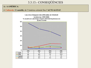 3.3.13.- CONSEQÜÈNCIES
A.- A AMÈRICA:
 Culturals: El castellà, de l’Amèrica colonial fins l’ACTUALITAT.
 