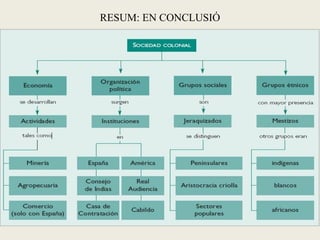 RESUM: EN CONCLUSIÓ
 